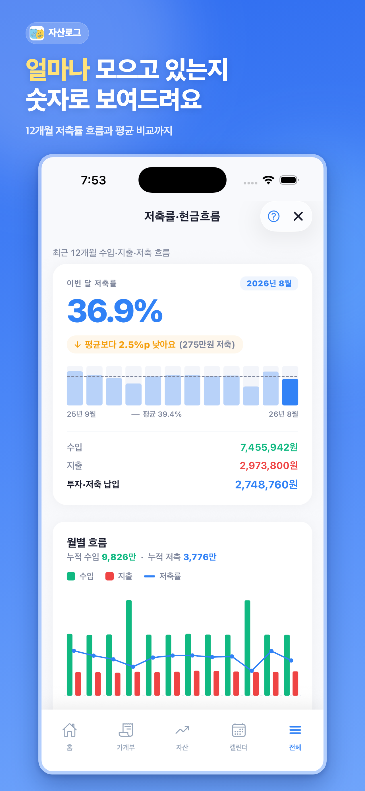 저축률·현금흐름 — 얼마나 모으고 있는지 숫자로